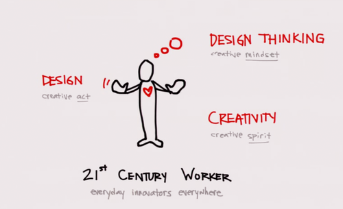 Creativity Design And Design Thinking Inovis Irina Pfenning Creativity Design And Design Thinking Inovis Irina Pfenning