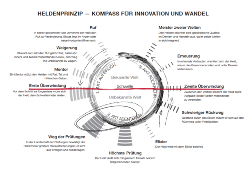 innovation 9