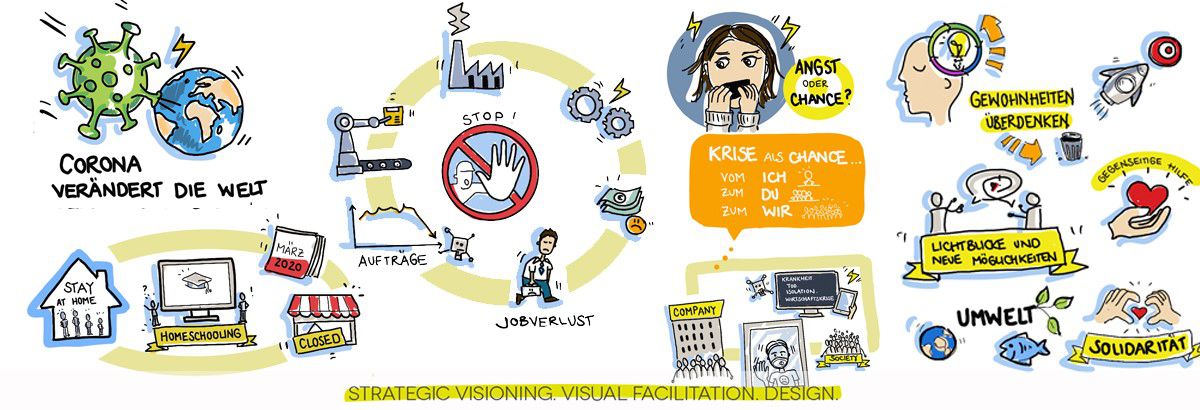 Visual Facilitation