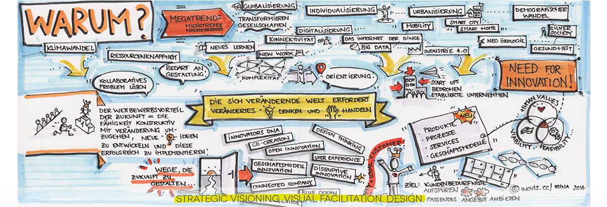 Graphic Recording