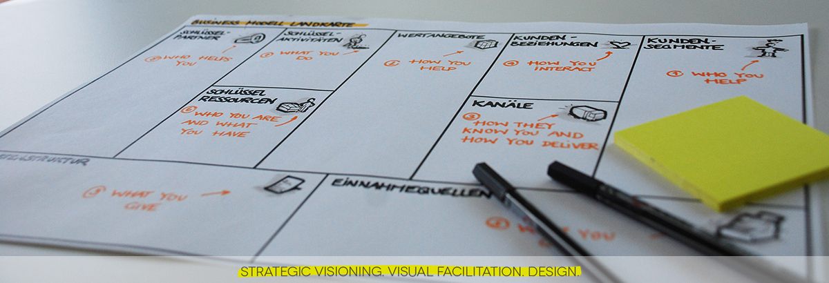 Geschäftsmodell-Workshop